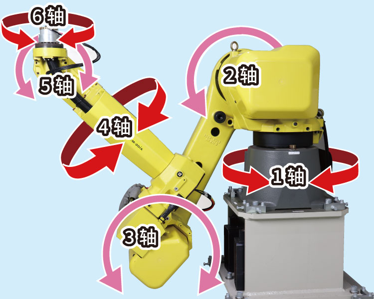 レーザトリミングマシンのファナック製6軸ロボット
