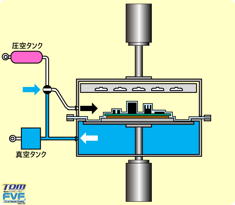 ⑤上ボックス内大気開放